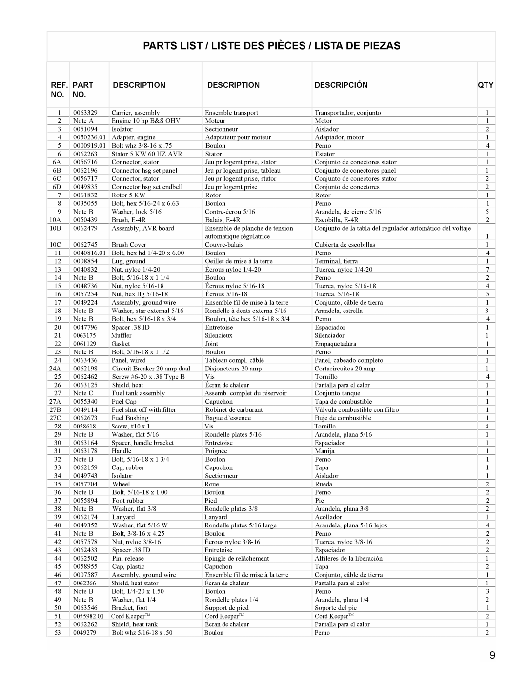 Powermate PC0545009 manual Parts List / Liste DES Pièces / Lista DE Piezas, Part Description Descripción QTY 