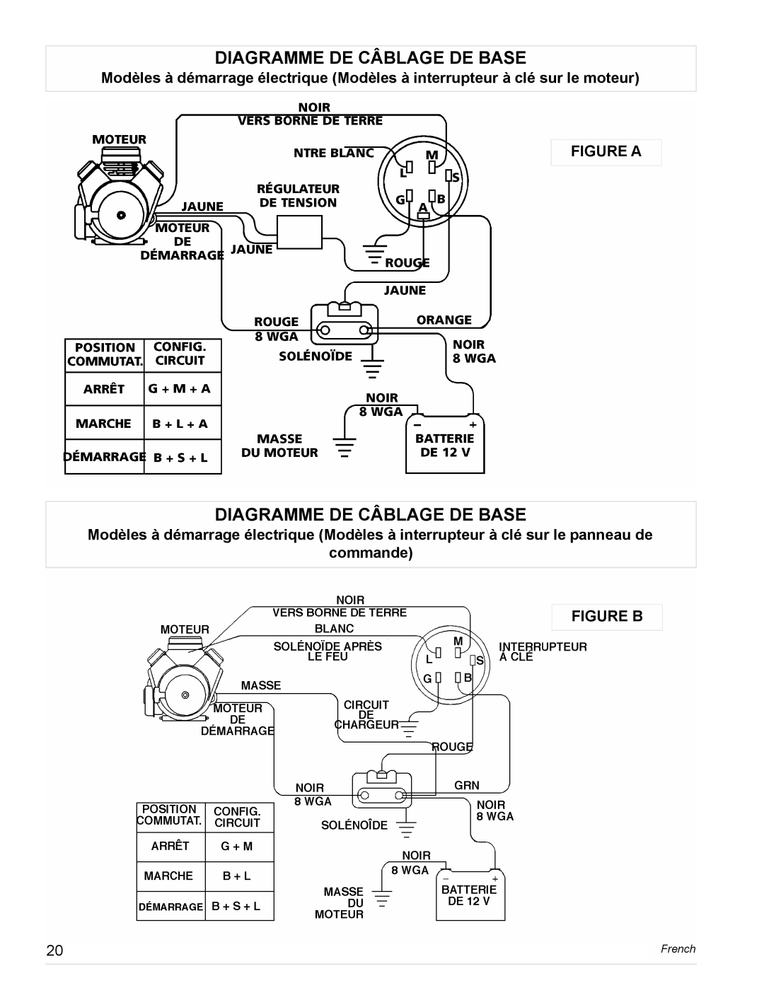 Powermate PL0473503, PM0478022, PM0473503, PM0477022 manual Diagramme De Câblage De Base, commande FIGURE B, Figure A, French 
