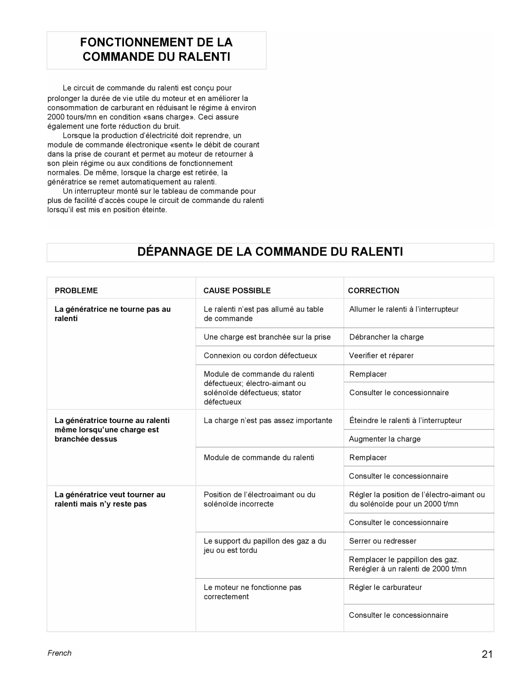 Powermate PM0478022, PL0473503 manual Fonctionnement De La Commande Du Ralenti, Dépannage De La Commande Du Ralenti, French 