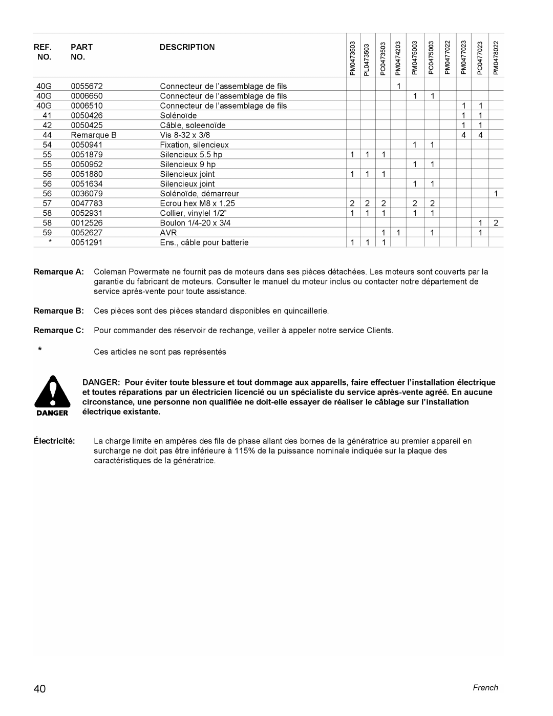 Powermate PL0473503, PM0478022, PM0473503, PM0477022, PM0474203, PM0475003, PM0477023, PC0473503 manual Part, Description, French 