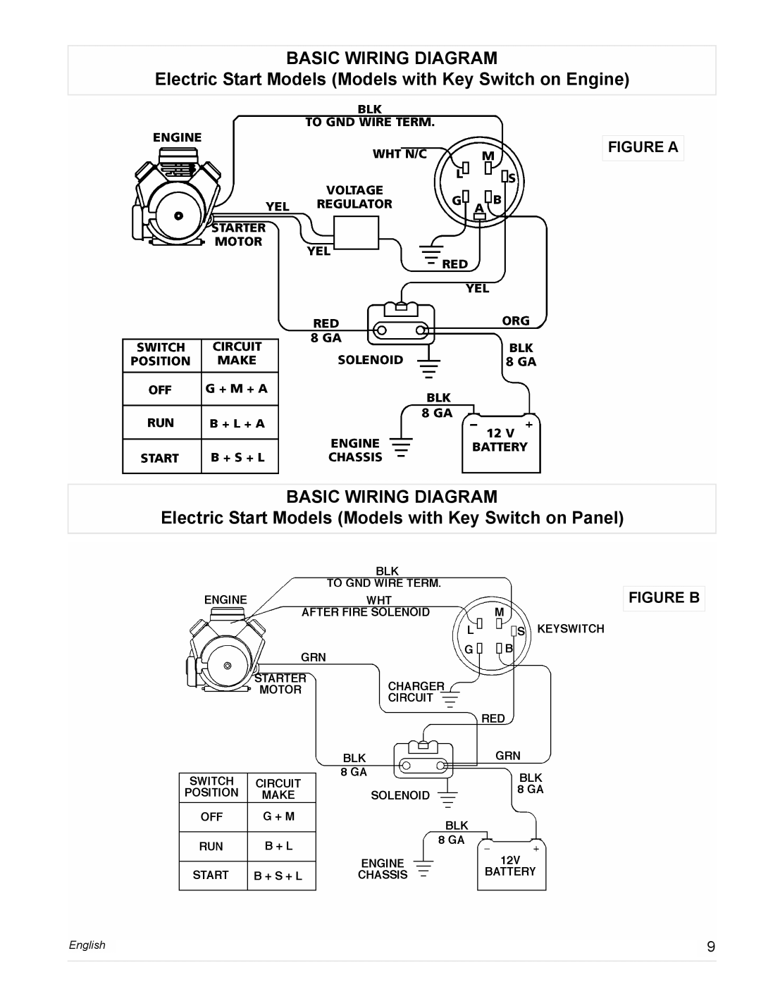 Powermate PC0477023, PL0473503, PM0478022, PM0473503, PM0477022, PM0474203 Basic Wiring Diagram, Figure A, Figure B, English 