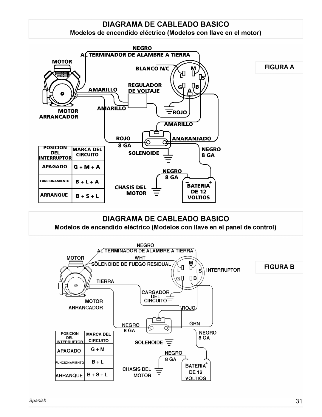 Powermate PM0478022, PL0473503, PM0473503, PM0477022, PM0474203, PM0475003, PM0477023 Diagrama DE Cableado Basico, Figura a 