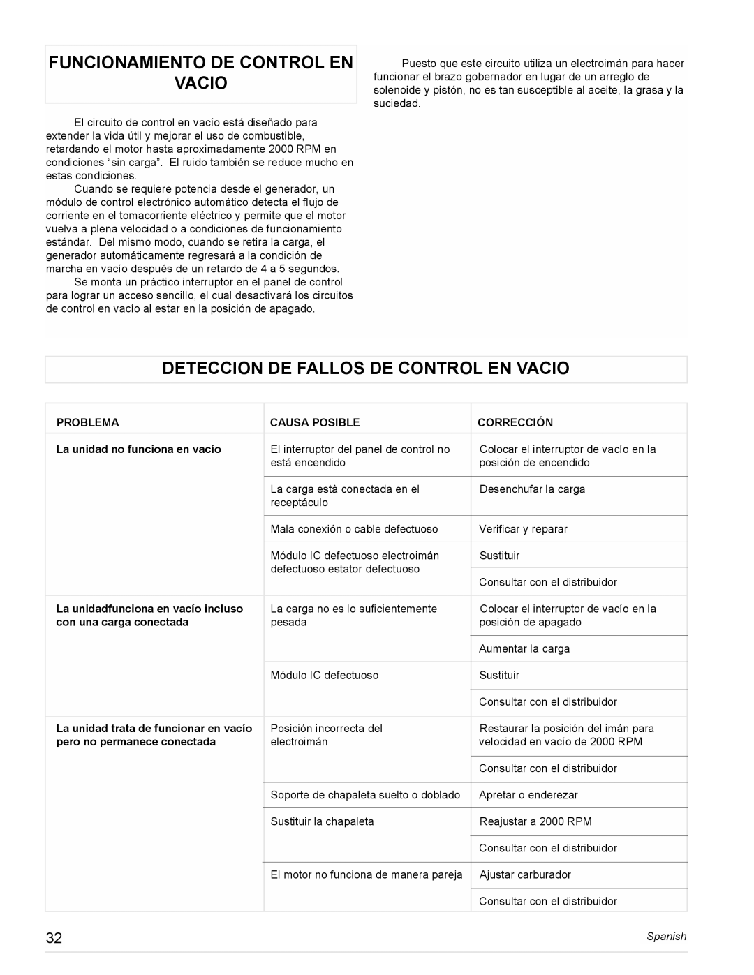 Powermate PM0473503, PL0473503, PM0478022 manual Funcionamiento DE Control EN Vacio, Deteccion DE Fallos DE Control EN Vacio 