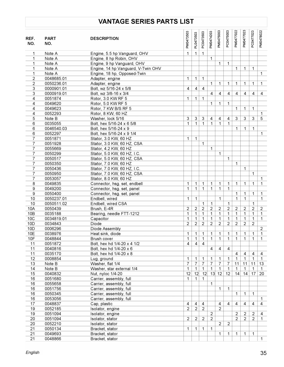 Powermate PM0475003, PL0473503, PM0478022, PM0473503, PM0477022, PM0474203 manual Vantage Series Parts List, Part Description 