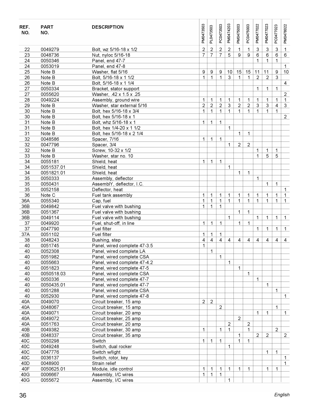 Powermate PM0477023, PL0473503, PM0478022, PM0473503, PM0477022, PM0474203, PM0475003, PC0473503, PC0475003, PC0477023 English 