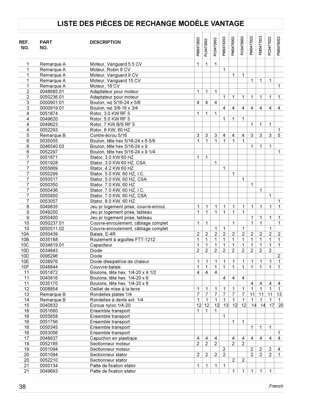 Powermate PC0475003, PL0473503, PM0478022, PM0473503, PM0477022, PM0474203 manual Liste DES Pièces DE Rechange Modèle Vantage 