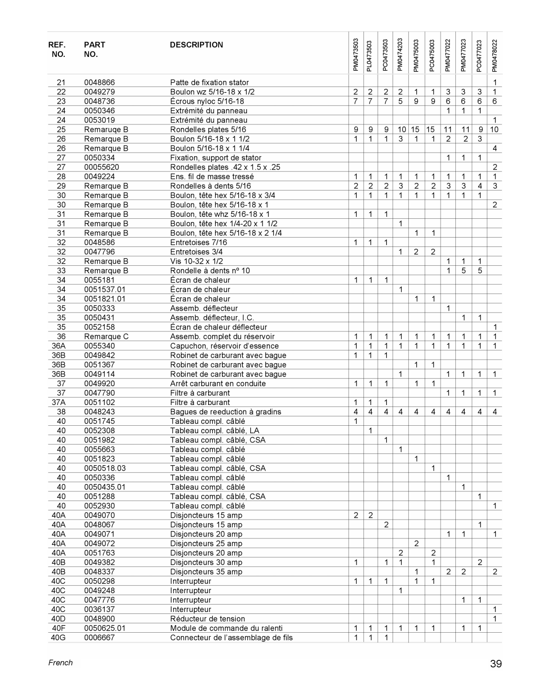 Powermate PC0477023, PL0473503, PM0478022, PM0473503, PM0477022, PM0474203, PM0475003, PM0477023, PC0473503 manual Part Description 