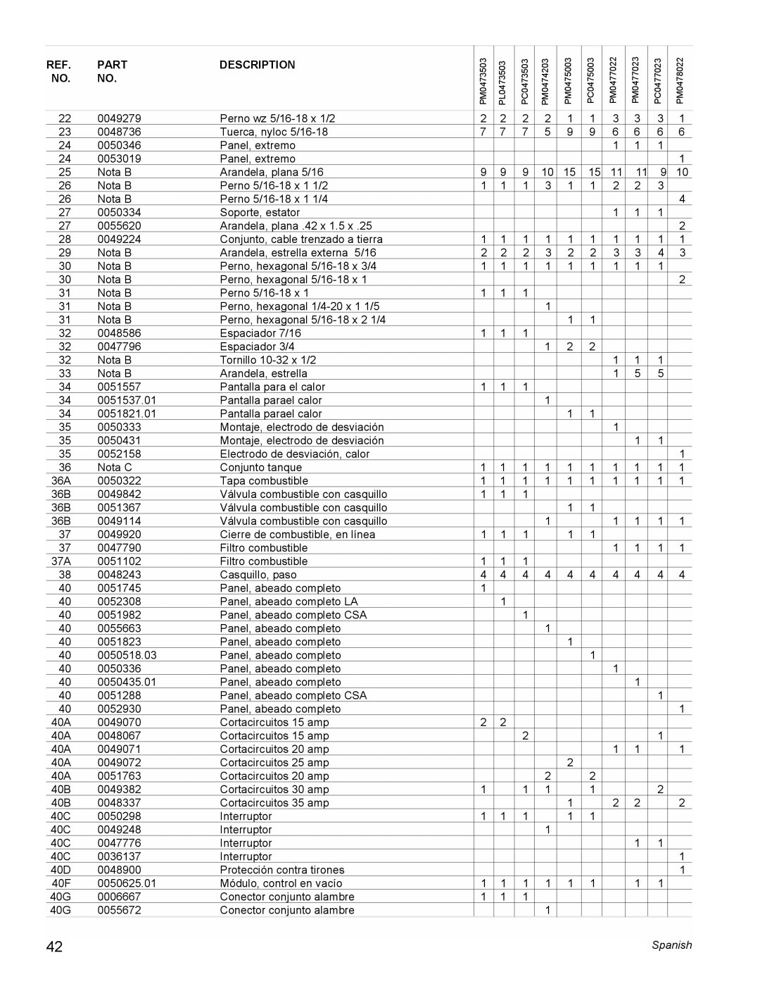 Powermate PM0473503, PL0473503, PM0478022, PM0477022, PM0474203, PM0475003, PM0477023, PC0473503, PC0475003, PC0477023 Spanish 