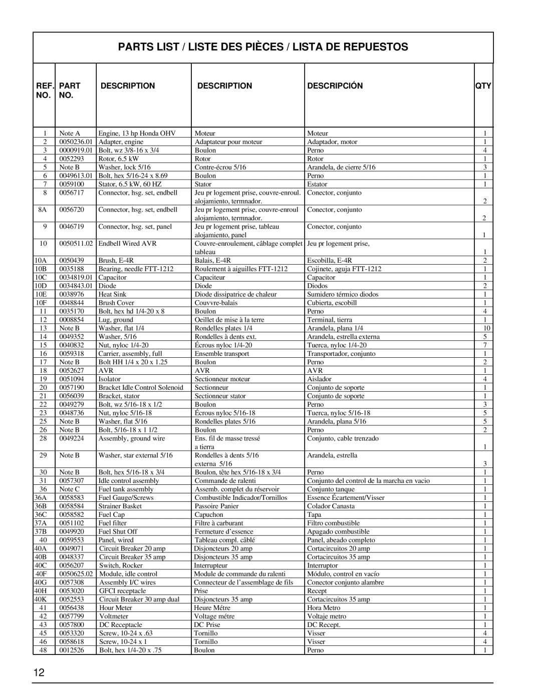 Powermate PL0496504.17 manual Parts List / Liste Des Pièces / Lista De Repuestos, Description, Descripción 