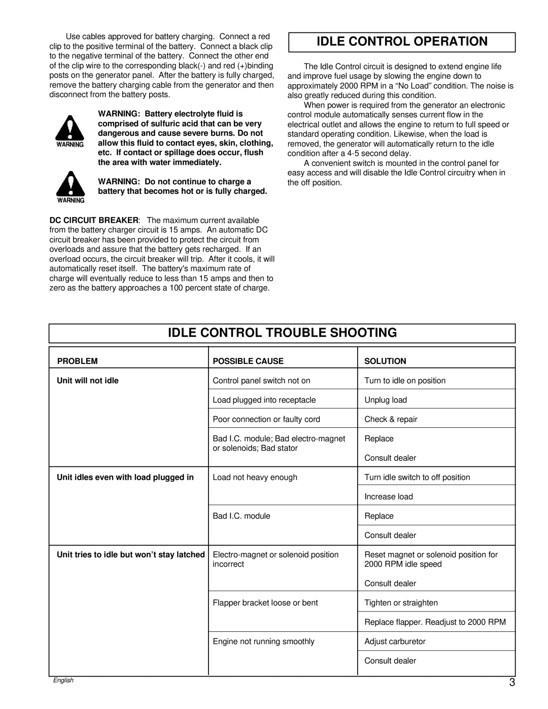 Powermate PL0496504.17 manual Idle Control Operation, Idle Control Trouble Shooting, Problem Possible Cause Solution 