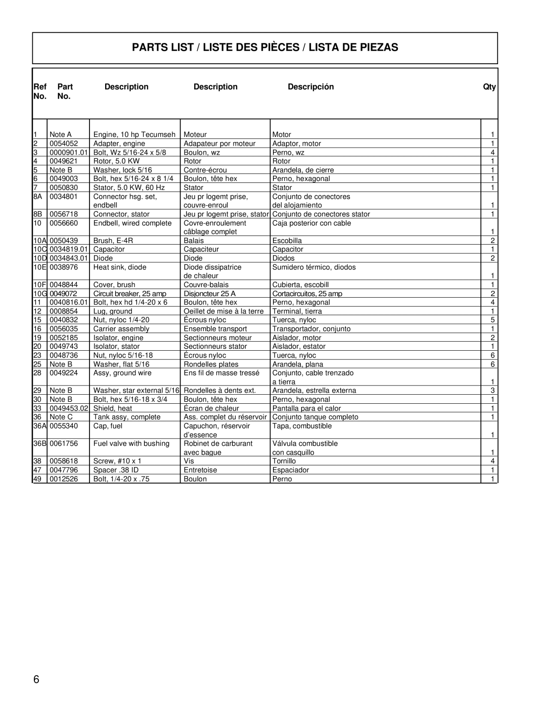 Powermate PL0525202.02 manual Parts List / Liste DES Pièces / Lista DE Piezas, Part Description Descripción Qty 