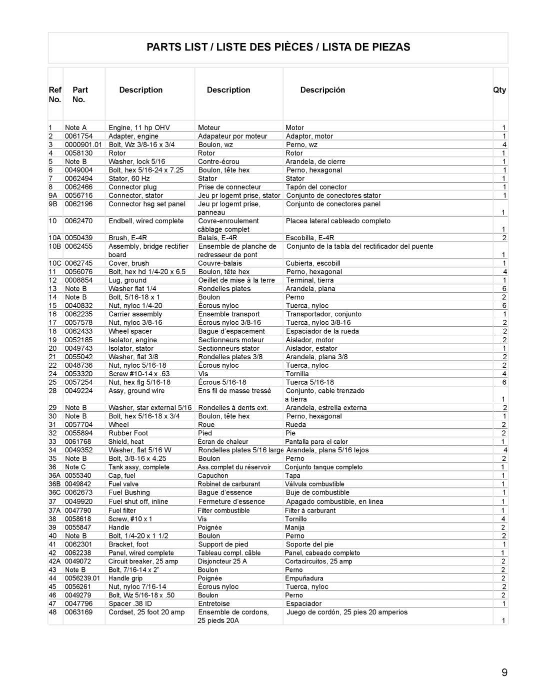 Powermate PL0525501 manual Parts List / Liste DES Pièces / Lista DE Piezas, Part Description Descripción, Qty 