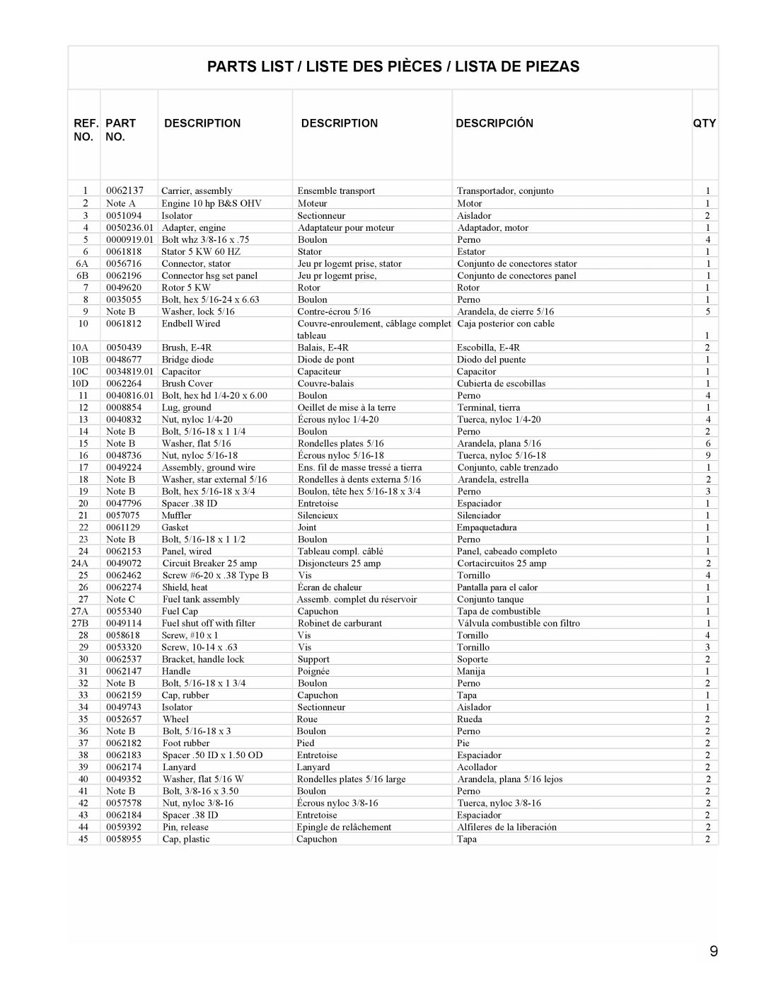 Powermate PL0545007 manual Parts List / Liste DES Pièces / Lista DE Piezas, Part Description Descripción, Qty 