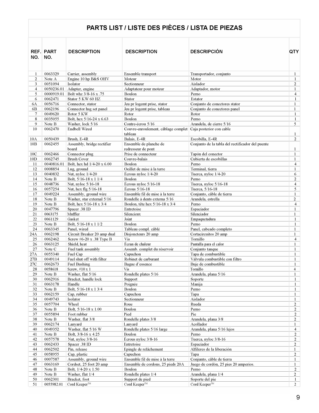 Powermate PL0545008 manual Parts List / Liste DES Pièces / Lista DE Piezas, Part Description Descripción QTY 