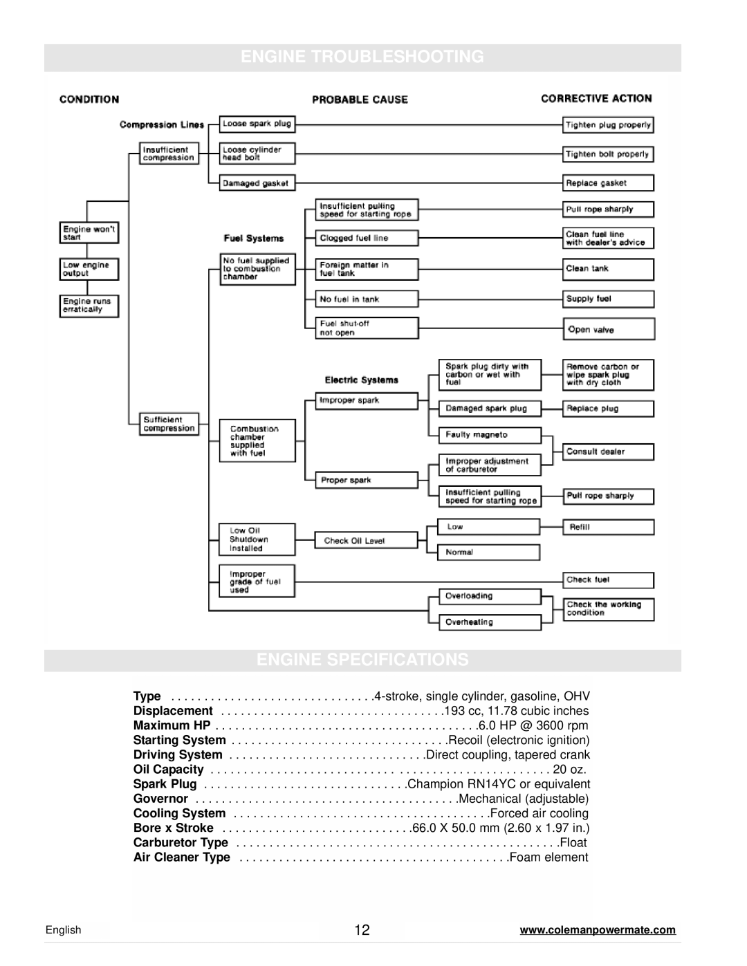 Powermate PM0103000 manual Engine Troubleshooting Engine Specifications 