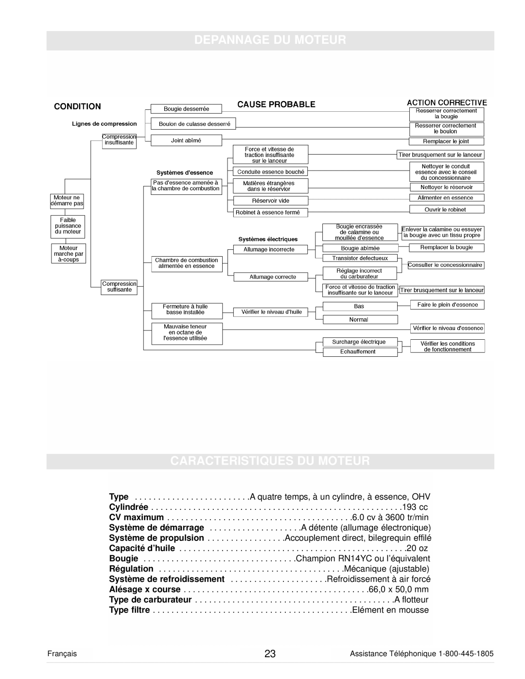 Powermate PM0103000 manual Depannage DU Moteur Caracteristiques DU Moteur 