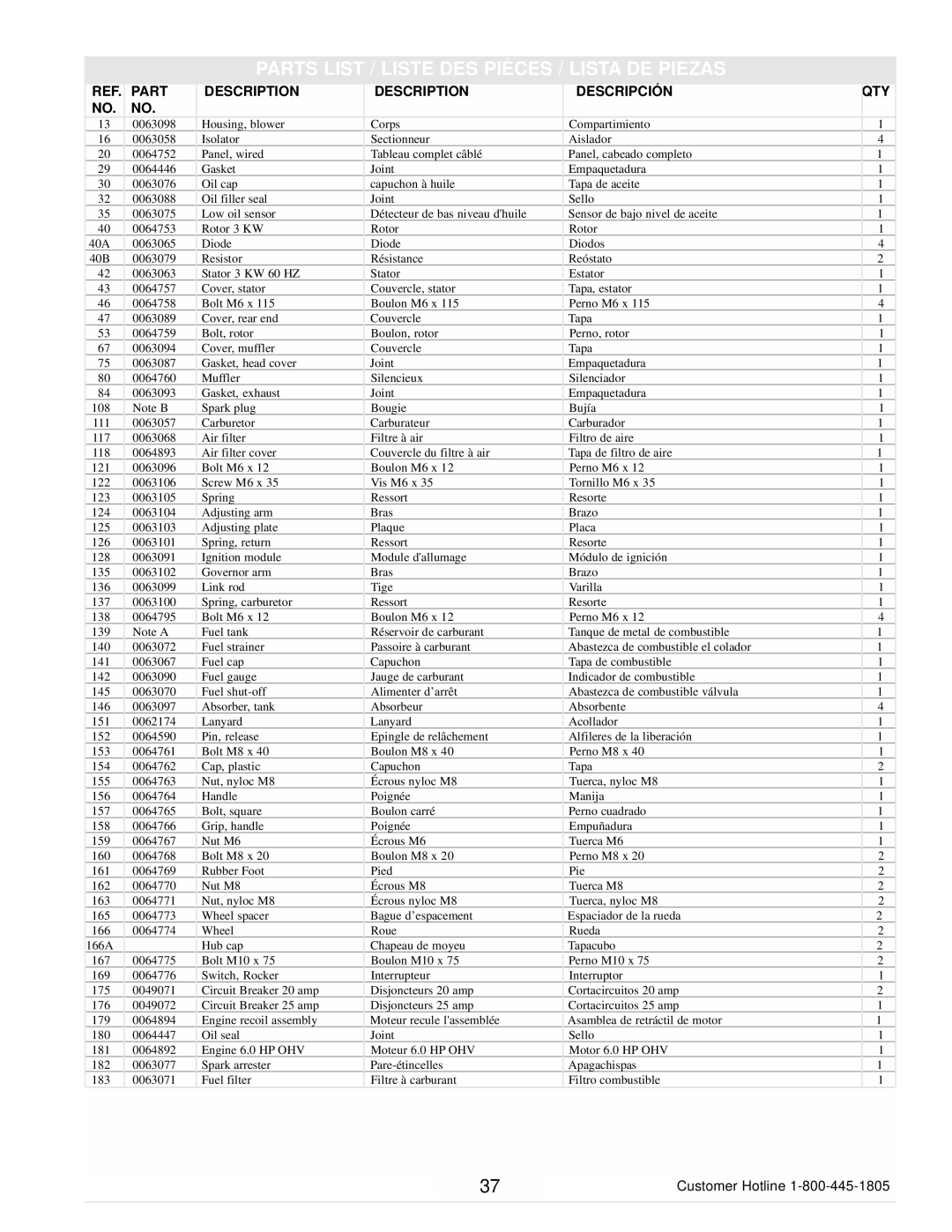 Powermate PM0103000 manual Parts List / Liste DES Pièces / Lista DE Piezas, Part Description Descripción 