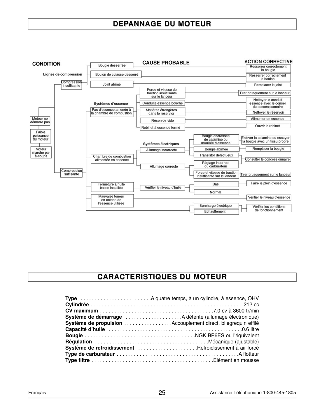 Powermate PM0103007 manual Depannage DU Moteur Caracteristiques DU Moteur 