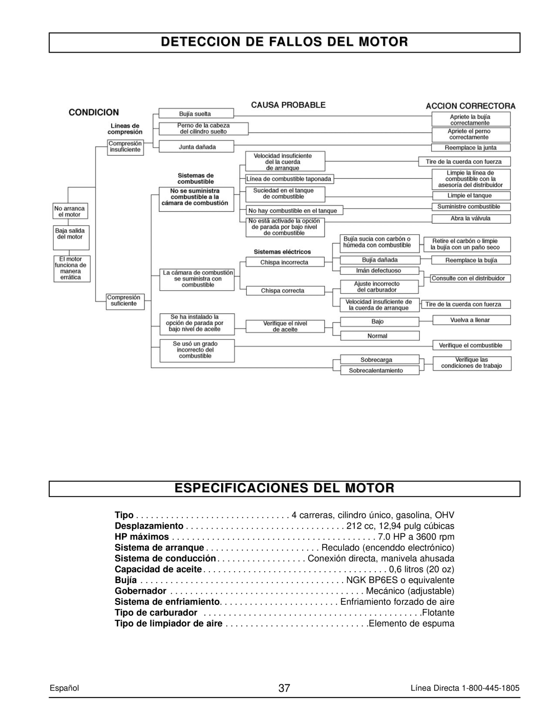 Powermate PM0103007 manual Deteccion DE Fallos DEL Motor Especificaciones DEL Motor 