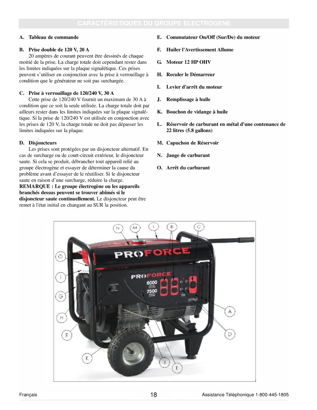 Powermate PM0106000 Caractéristiques DU Groupe Electrogene, Tableau de commande Prise double de 120 V, 20 a, Disjoncteurs 