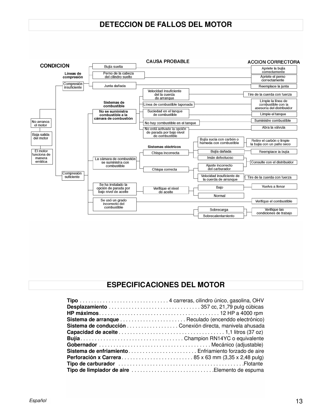 Powermate PM0106001 manual Deteccion DE Fallos DEL Motor Especificaciones DEL Motor 