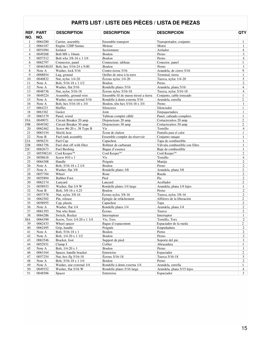 Powermate PM0106001 manual Parts List / Liste DES Pièces / Lista DE Piezas, Part Description Descripción, Qty 