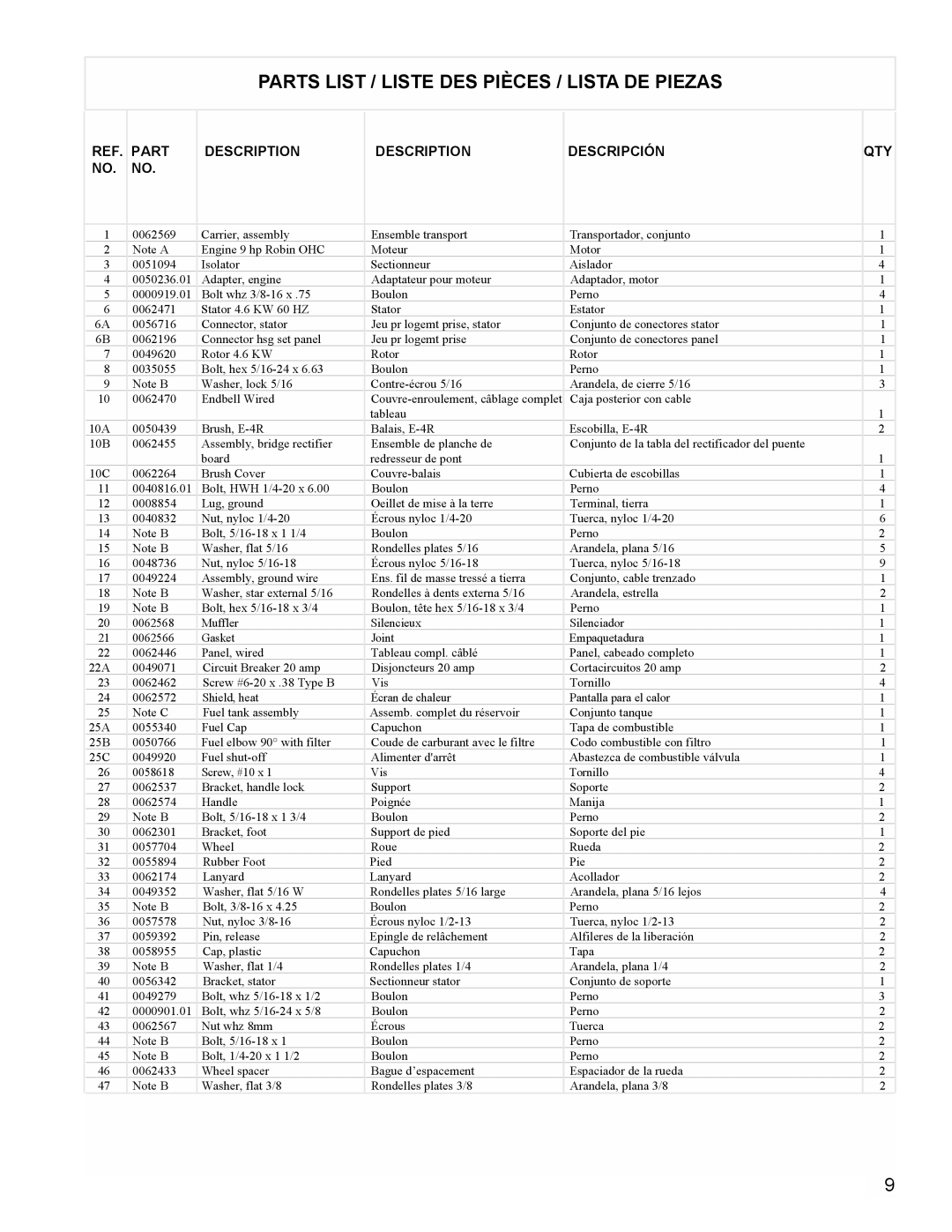 Powermate PM0434600 manual Parts List / Liste DES Pièces / Lista DE Piezas, Part Description Descripción QTY 