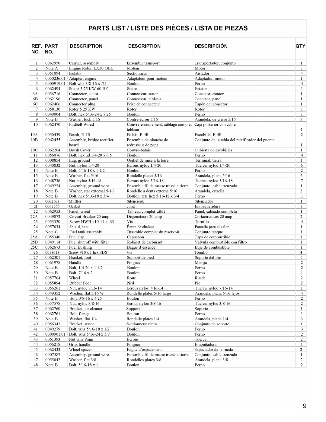 Powermate PM0435250 manual Parts List / Liste Des Pièces / Lista De Piezas, Description, Descripción 