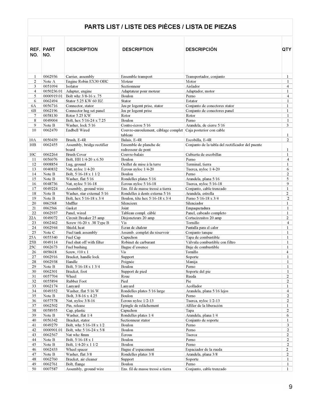 Powermate PM0435251 manual Parts List / Liste DES Pièces / Lista DE Piezas, Part Description Descripción QTY 