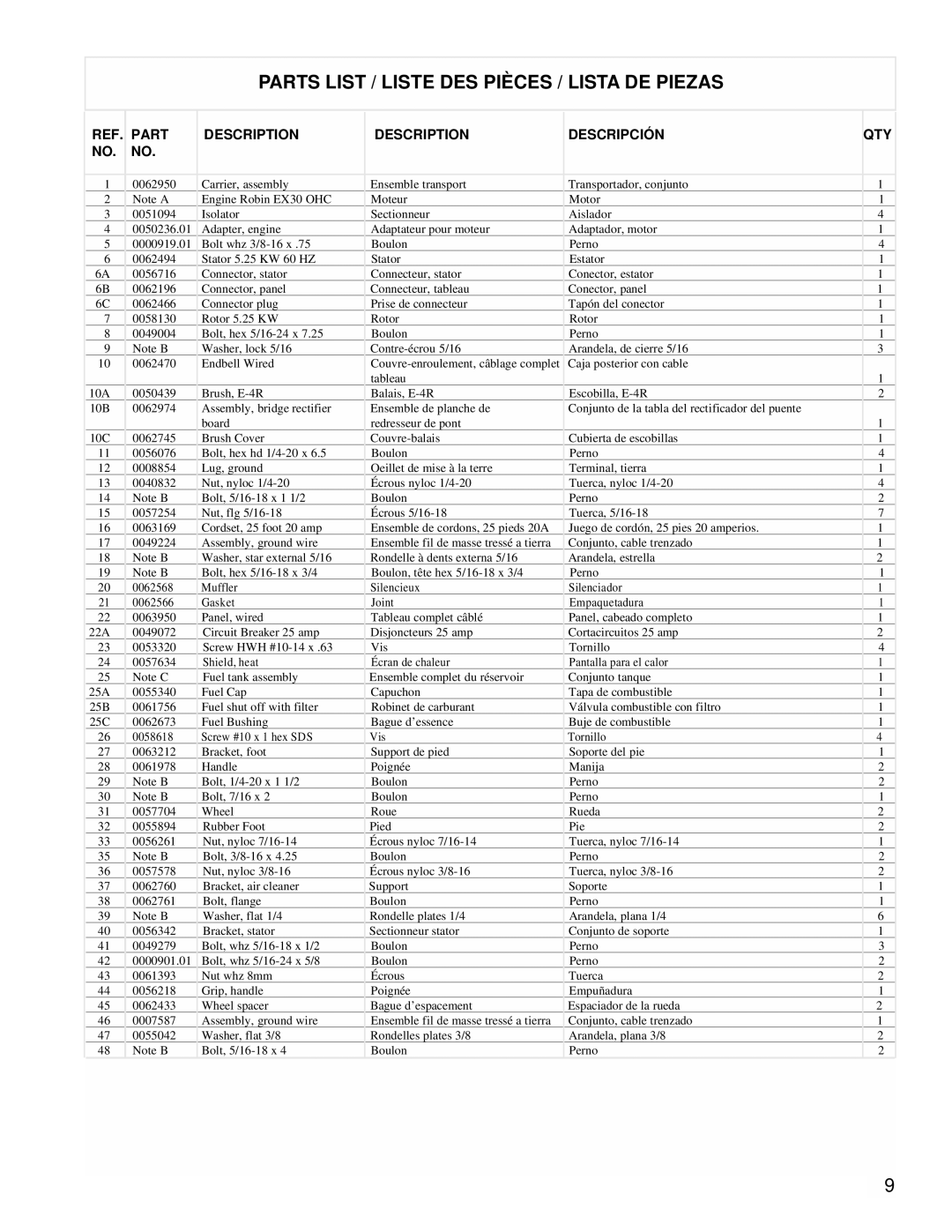 Powermate PM0435252 manual Parts List / Liste DES Pièces / Lista DE Piezas, Part Description Descripción QTY 