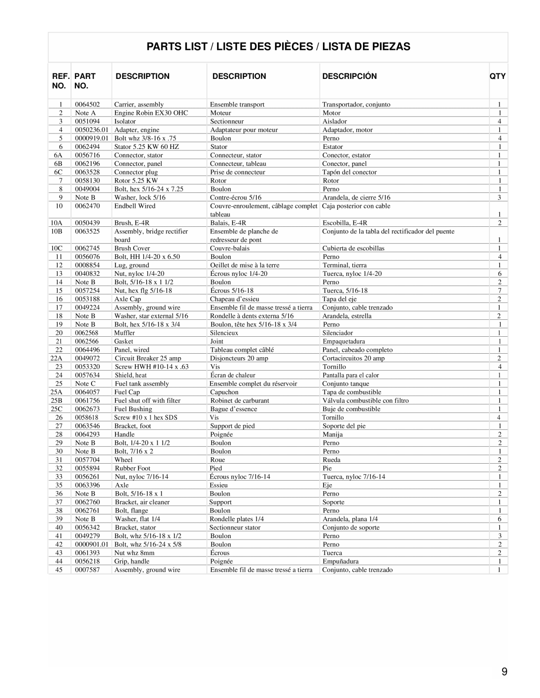 Powermate PM0435253 manual Parts List / Liste DES Pièces / Lista DE Piezas, Part Description Descripción QTY 