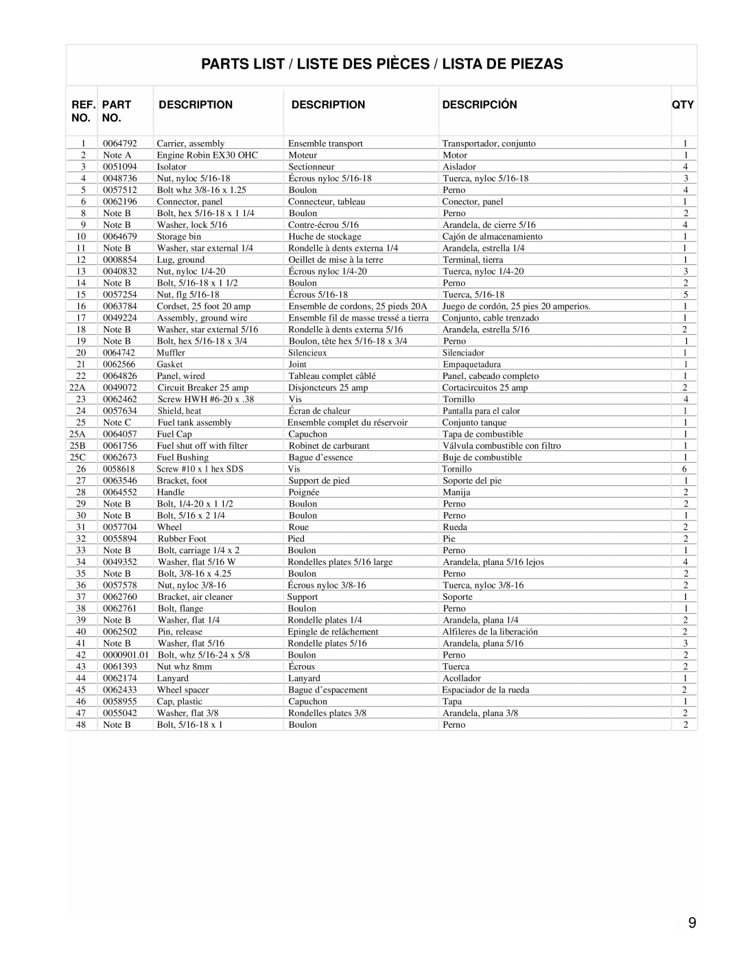 Powermate PM0435255 manual Parts List / Liste DES Pièces / Lista DE Piezas, Part Description Descripción, Qty 