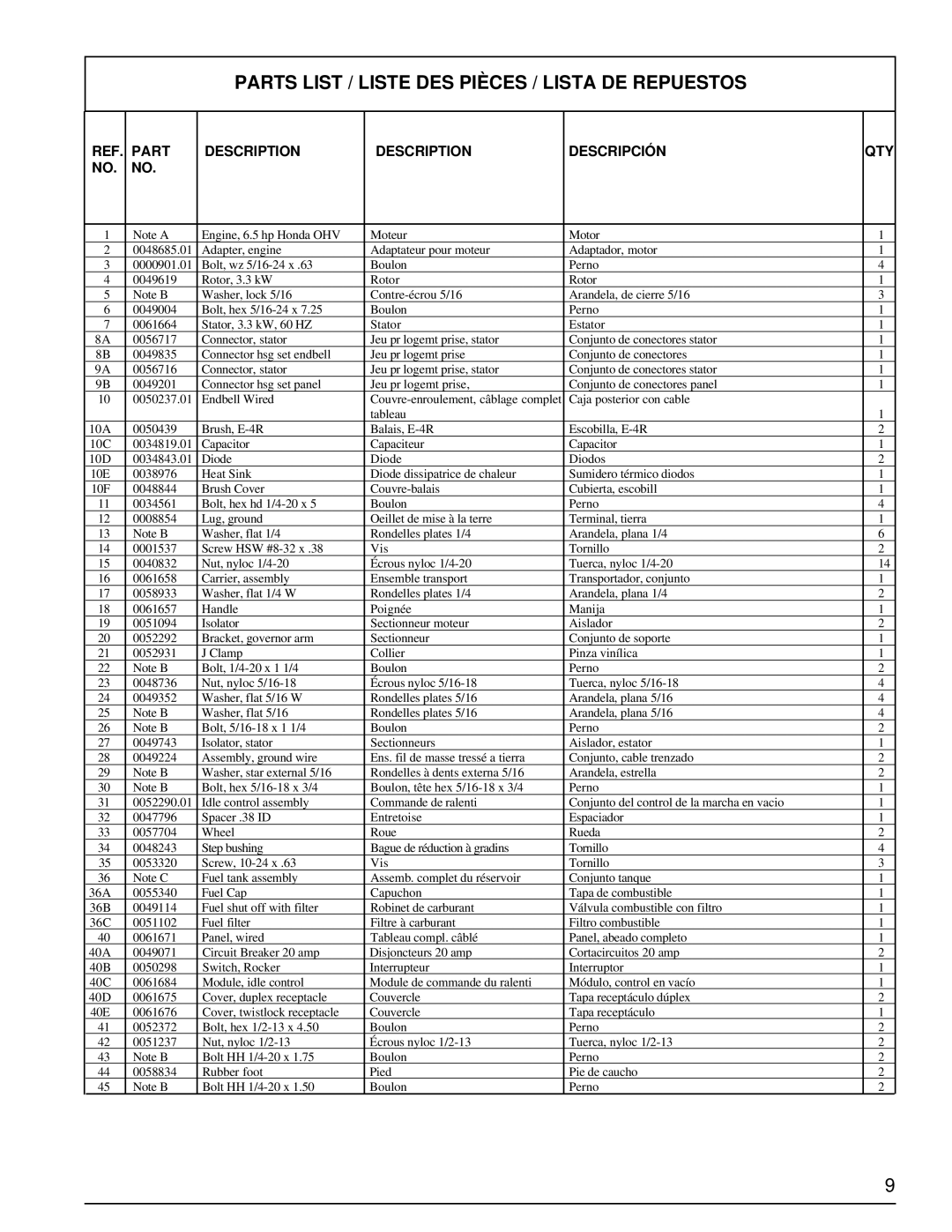 Powermate PM0463300 manual Parts List / Liste DES Pièces / Lista DE Repuestos, Part Description Descripción QTY 