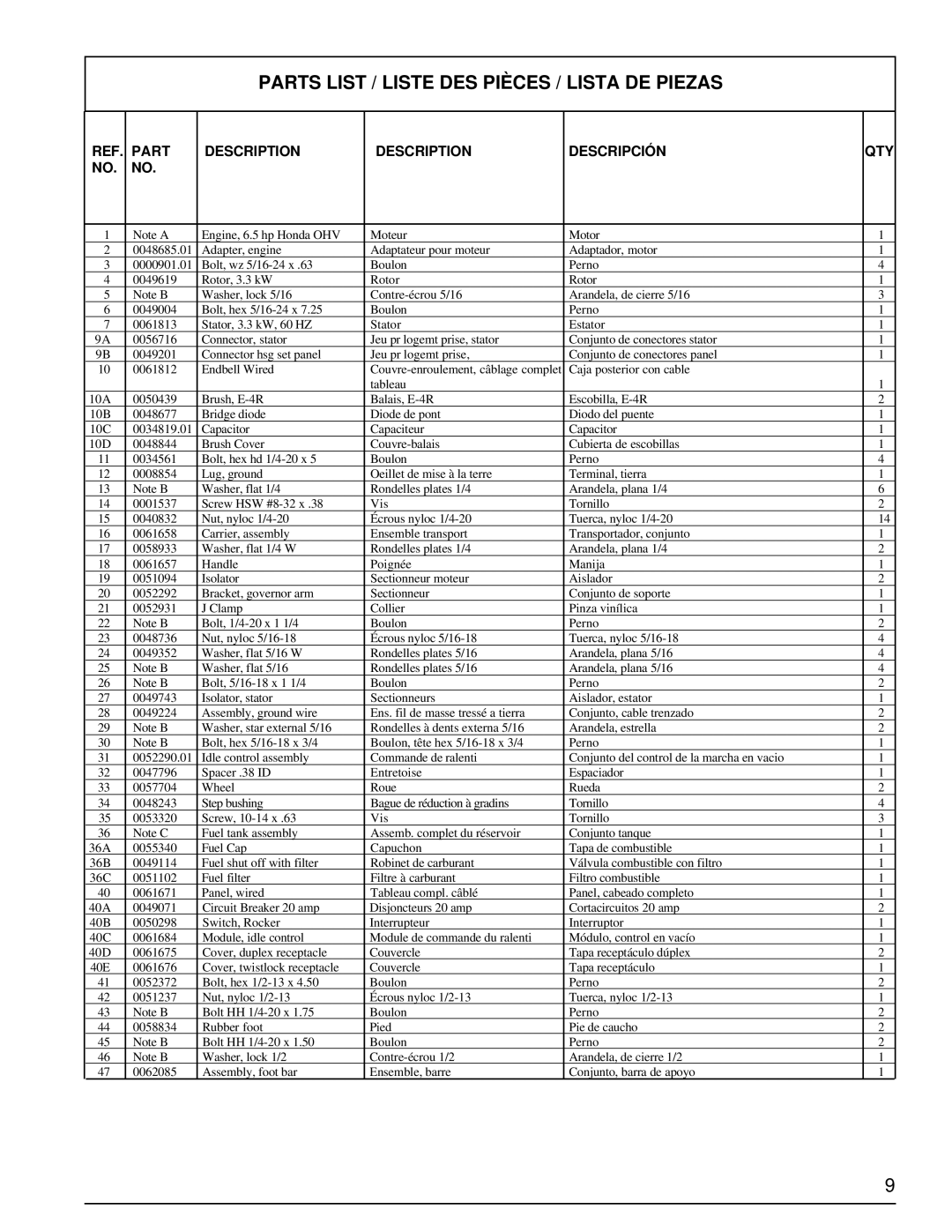 Powermate PM0463302 manual Parts List / Liste Des Pièces / Lista De Piezas, Description, Descripción 