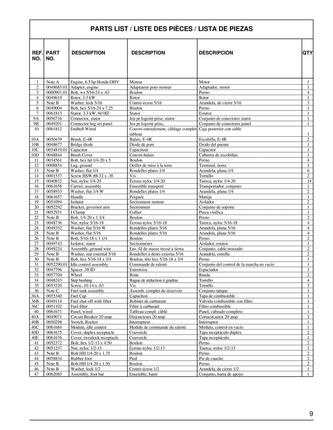 Powermate PM0463302 manual Parts List / Liste DES Pièces / Lista DE Piezas, Part Description Descripción QTY 