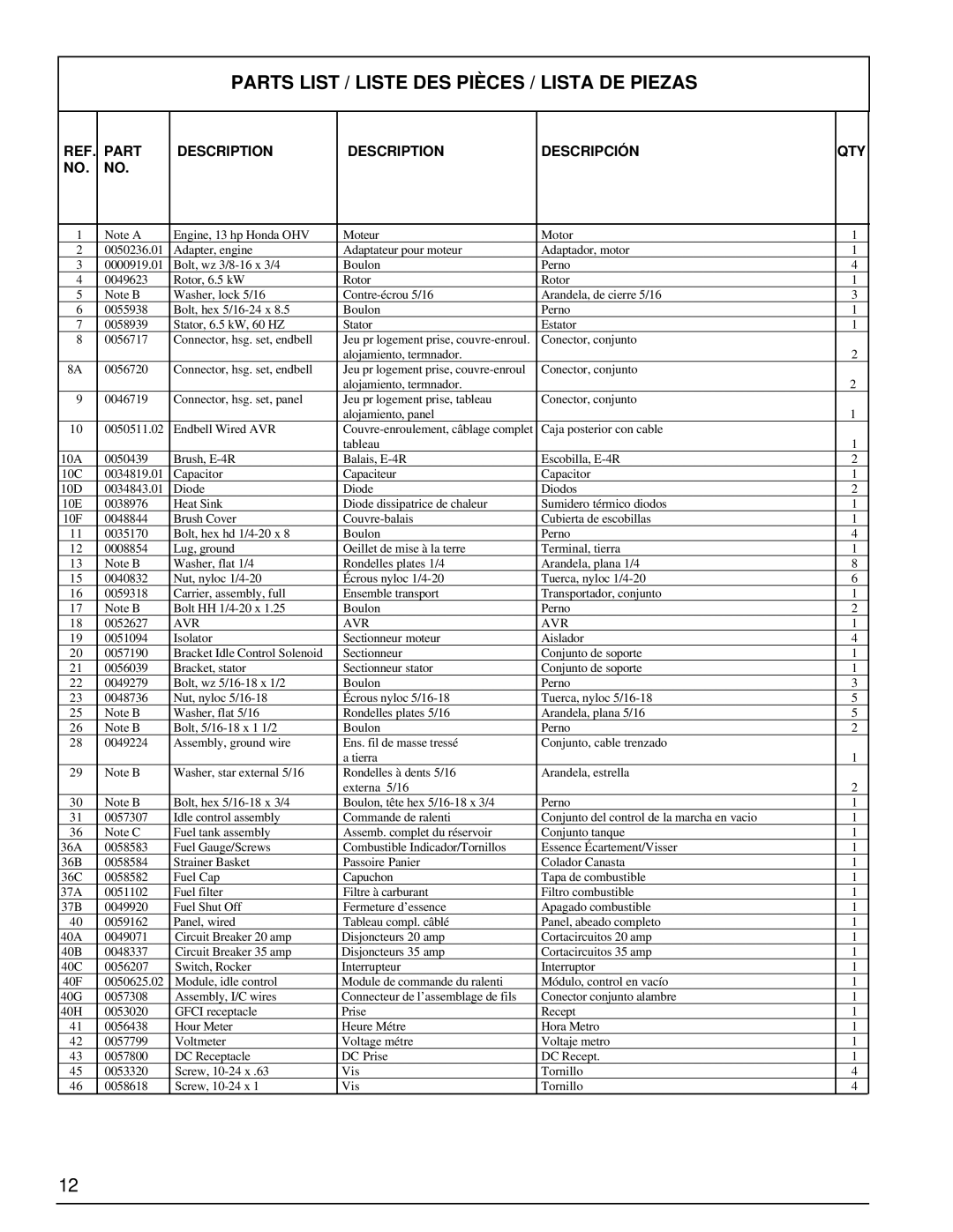 Powermate PM0496504.17 manual Parts List / Liste Des Pièces / Lista De Piezas, Description, Descripción 