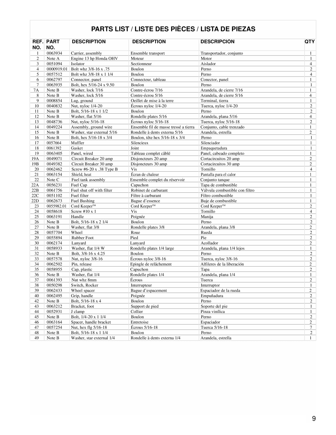 Powermate PM0496750 manual Parts List / Liste DES Pièces / Lista DE Piezas, Part Description Descripción, Qty 