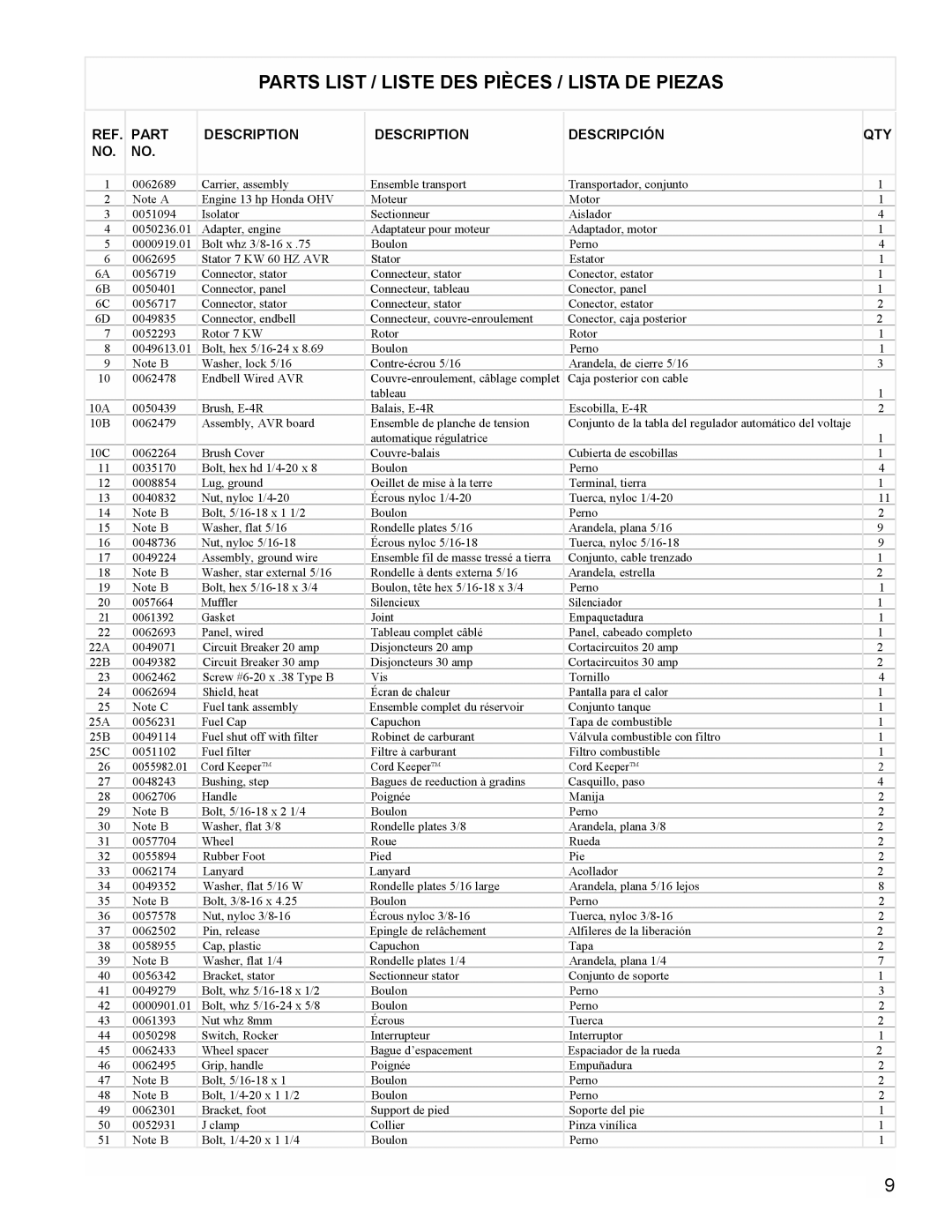 Powermate PM0497000 manual Parts List / Liste DES Pièces / Lista DE Piezas, Part Description Descripción QTY 