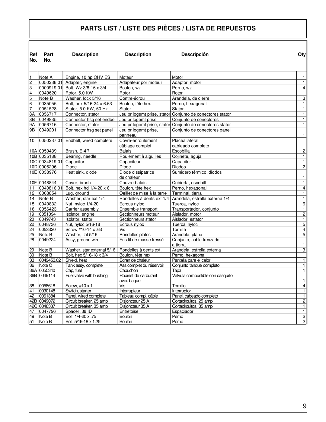 Powermate PM0505622.17 manual Parts List / Liste DES Pièces / Lista DE Repuestos, Part Description Descripción Qty 