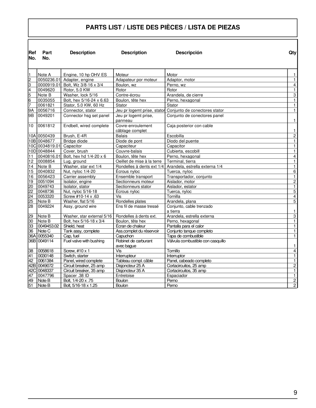 Powermate PM0505622.18 manual Parts List / Liste DES Pièces / Lista DE Piezas, Part Description Descripción Qty 