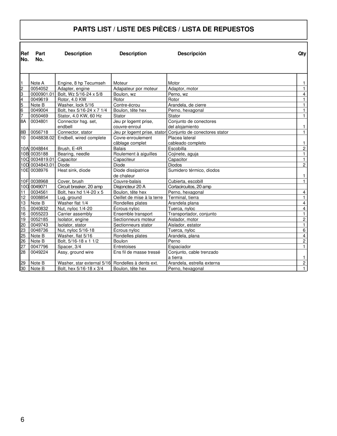 Powermate PM0524000 manual Parts List / Liste DES Pièces / Lista DE Repuestos, Part Description Descripción Qty 