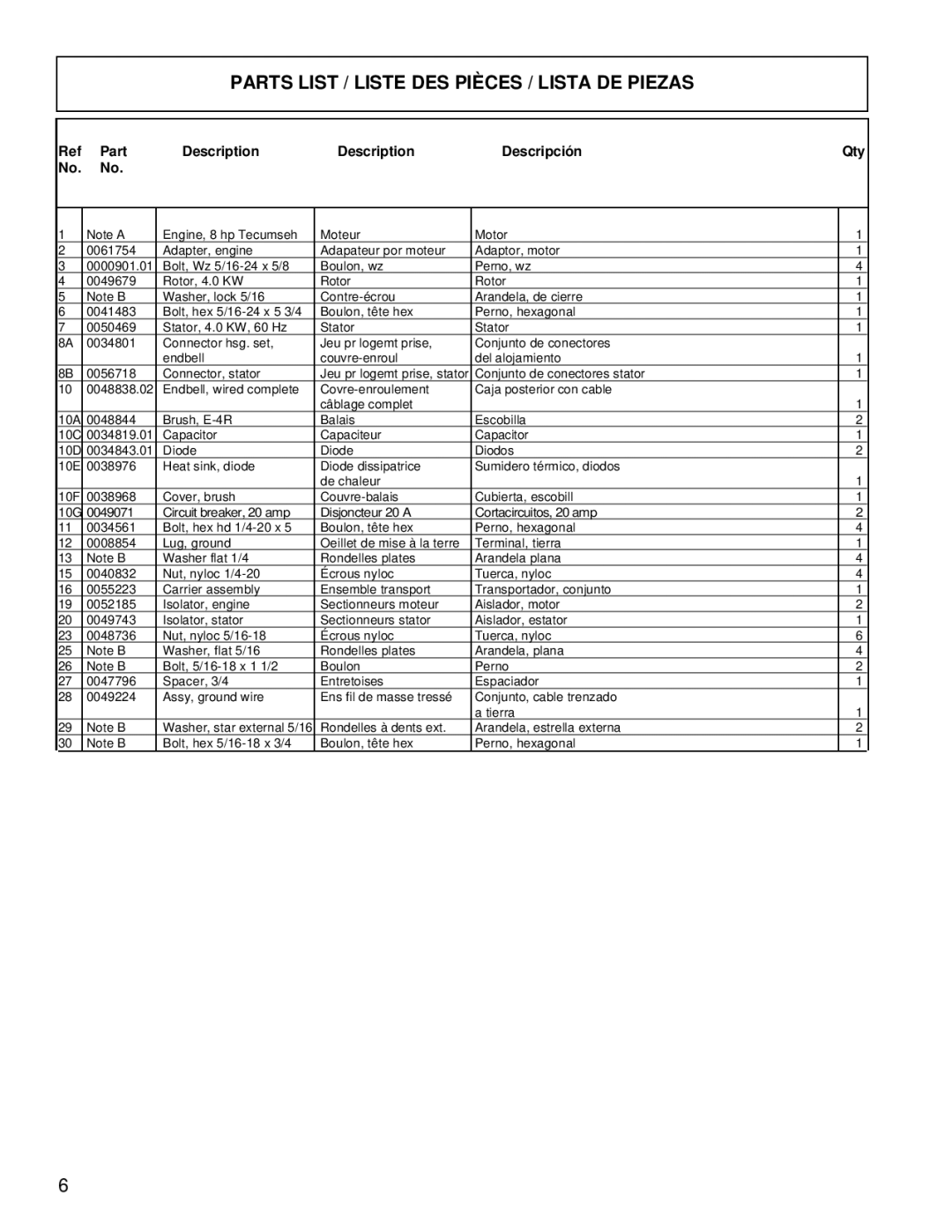 Powermate PM0524000.01 manual Parts List / Liste DES Pièces / Lista DE Piezas, Part Description Descripción Qty 