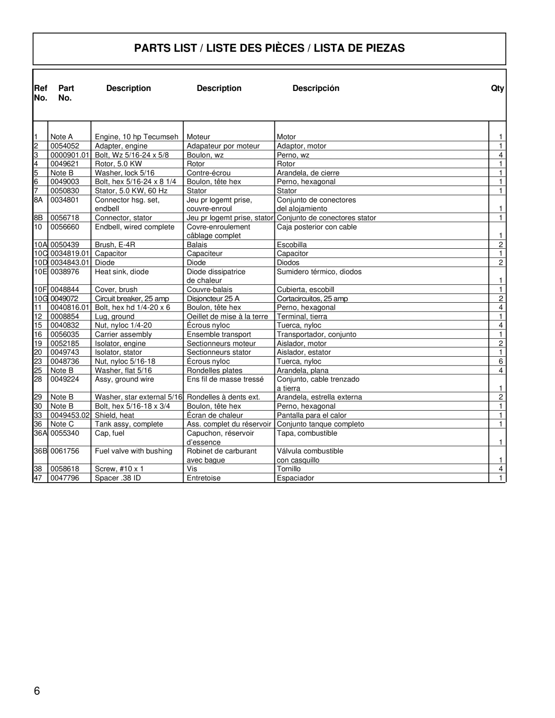 Powermate PM0525202.02 manual Parts List / Liste DES Pièces / Lista DE Piezas, Part Description Descripción Qty 