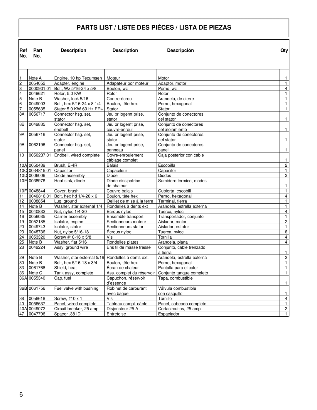 Powermate PM0525302.03 manual Parts List / Liste DES Pièces / Lista DE Piezas, Part Description Descripción Qty 