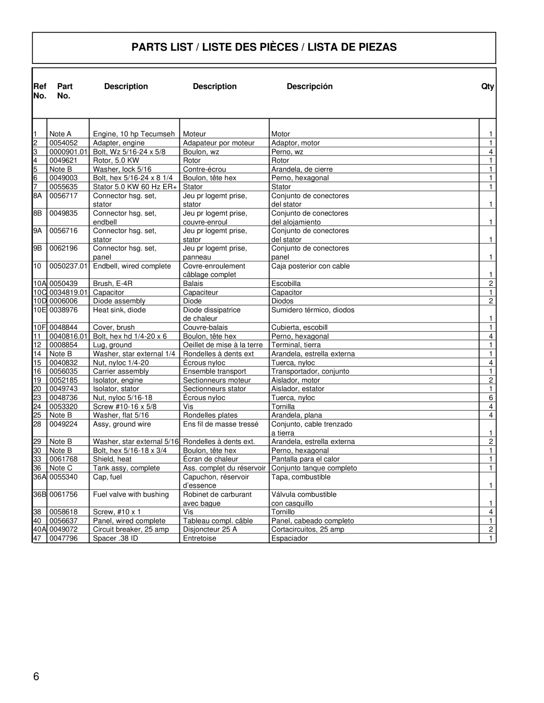 Powermate PM0525302.17 manual Parts List / Liste DES Pièces / Lista DE Piezas, Part Description Descripción Qty 