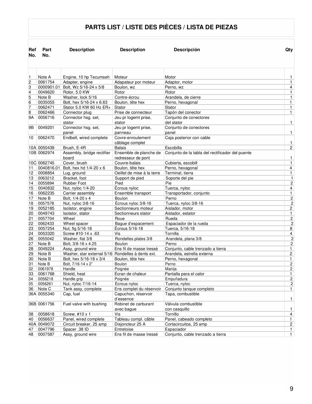 Powermate PM0525303s manual Parts List / Liste DES Pièces / Lista DE Piezas, Part Description Descripción, Qty 