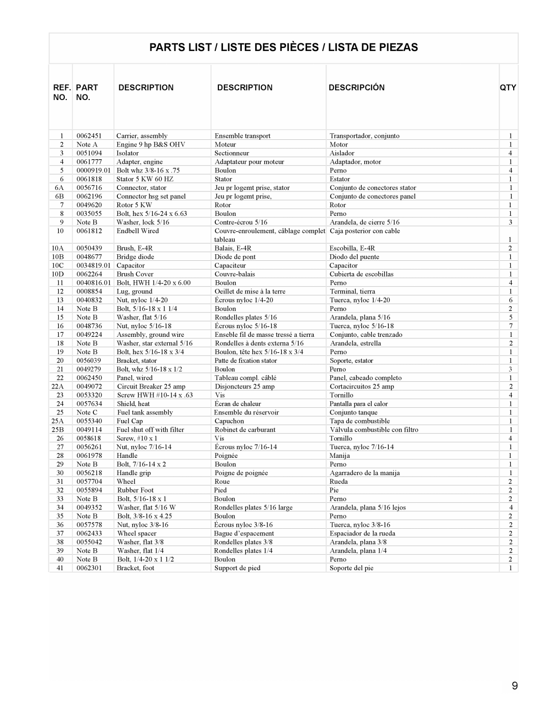 Powermate PM0535000 manual Parts List / Liste Des Pièces / Lista De Piezas, Description, Descripción 
