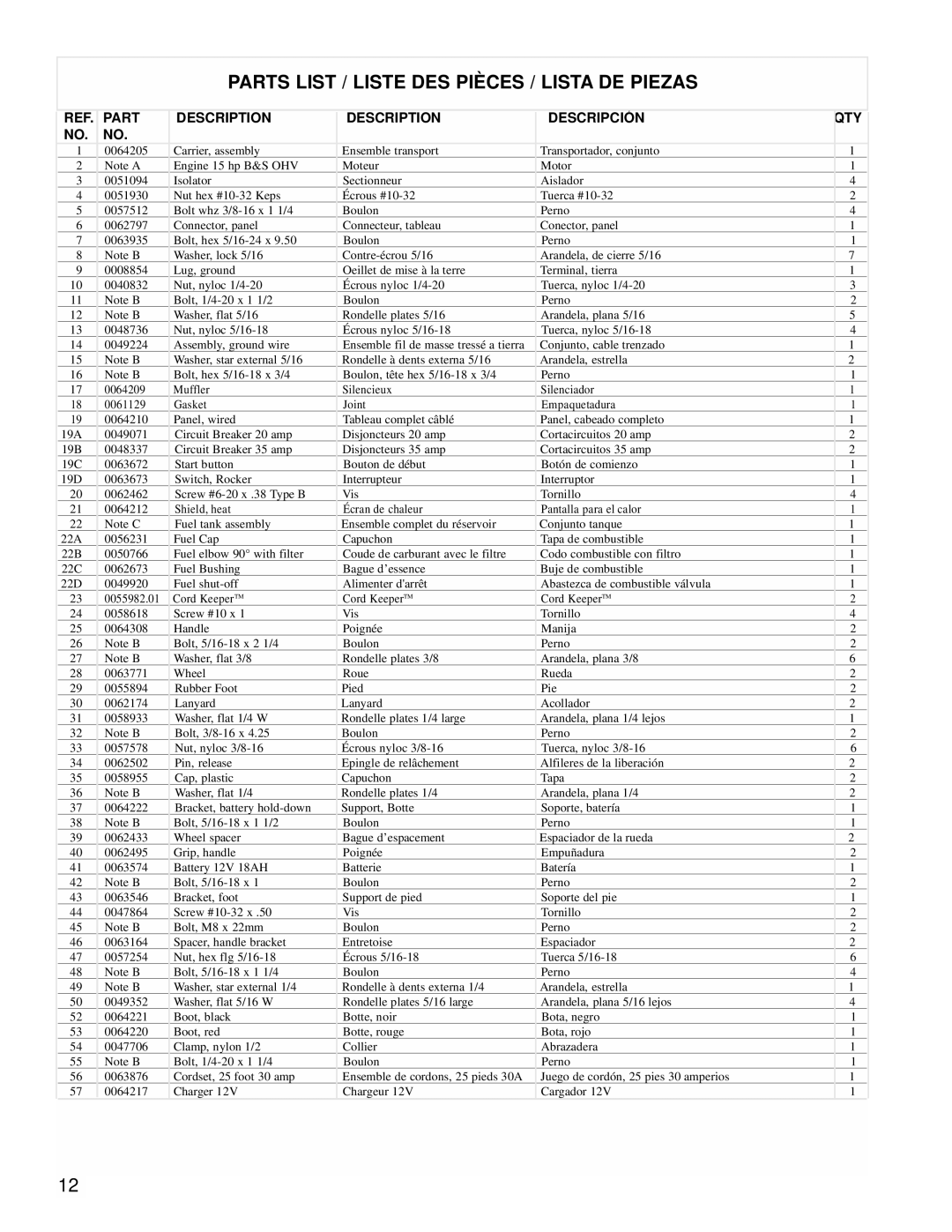 Powermate PM0538000 manual Parts List / Liste DES Pièces / Lista DE Piezas, Part Description Descripción QTY 