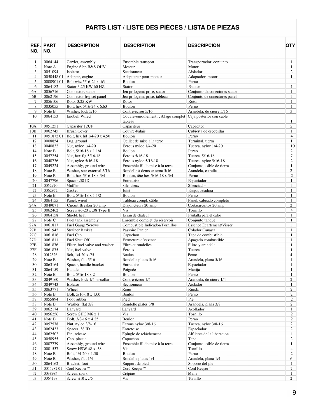 Powermate PM0543250.01 manual Parts List / Liste DES Pièces / Lista DE Piezas, Part Description Descripción, Qty 