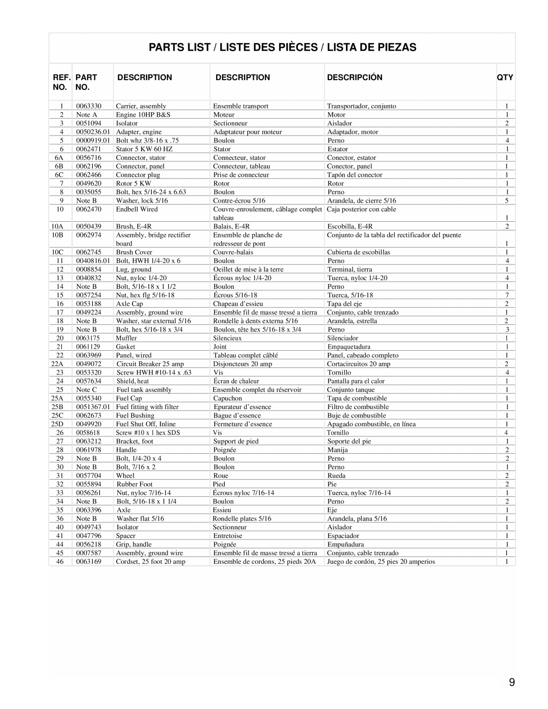 Powermate PM0545010 manual Parts List / Liste DES Pièces / Lista DE Piezas, Part Description Descripción QTY 